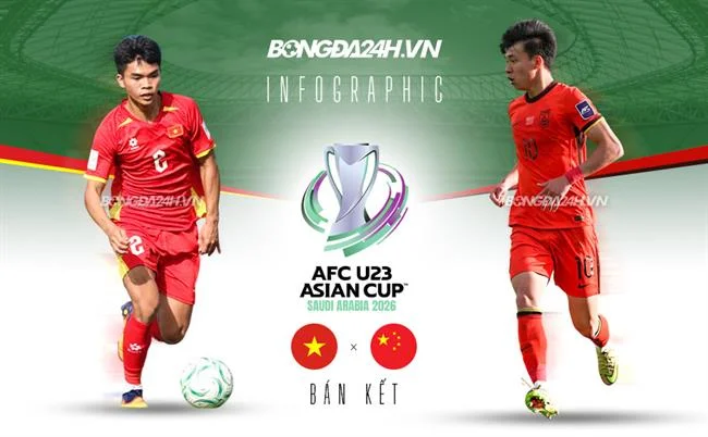 Sử dụng Chiến lược Cơ bản